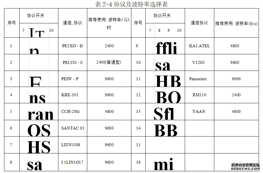 协议及波特率选择表