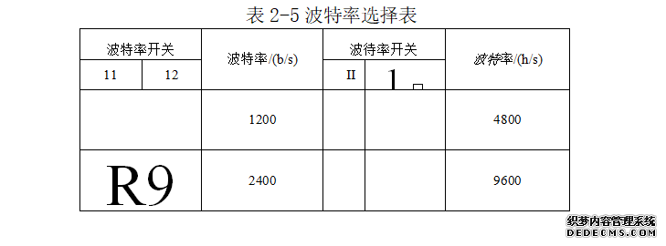 波特率选择表