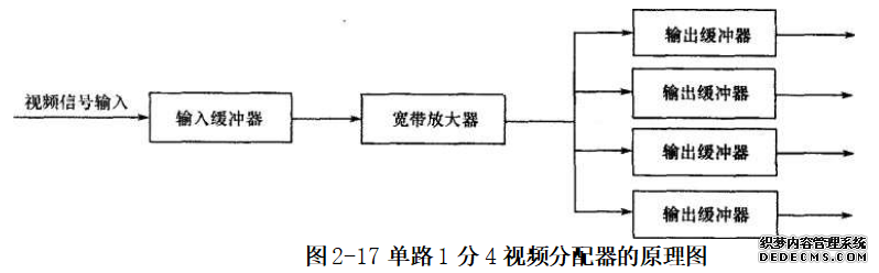 单路1分视频分配器的原理图