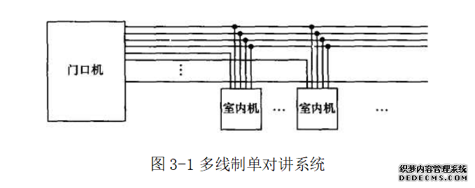 多线制单对讲系统