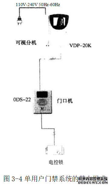 单用户门禁系统的基本组成