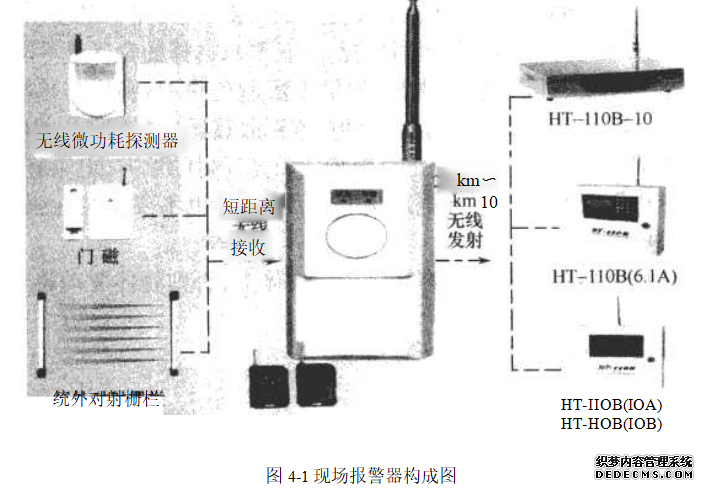 现场报警器构成图