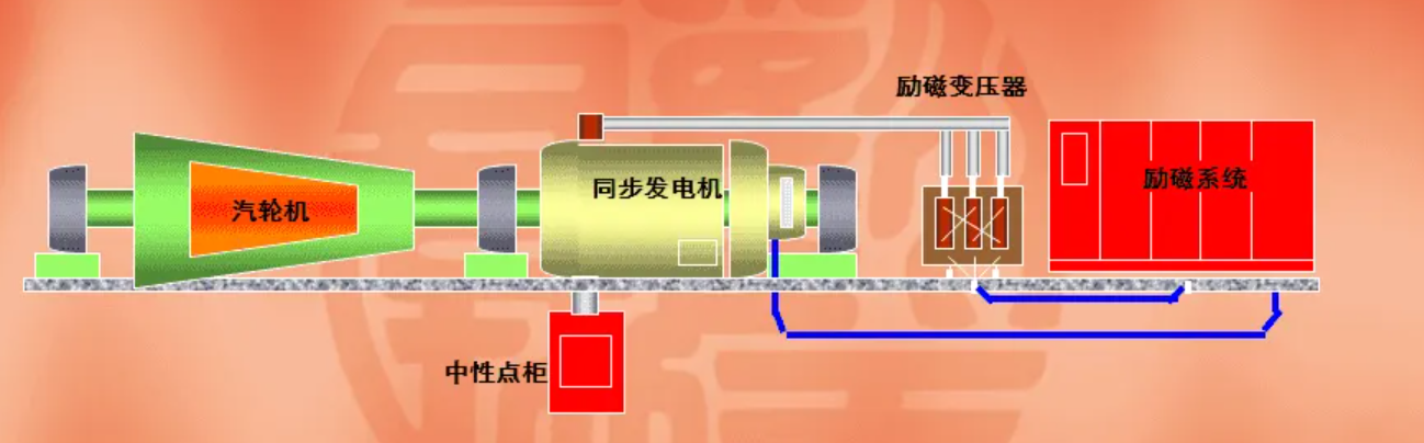 无刷型自动励磁发电机