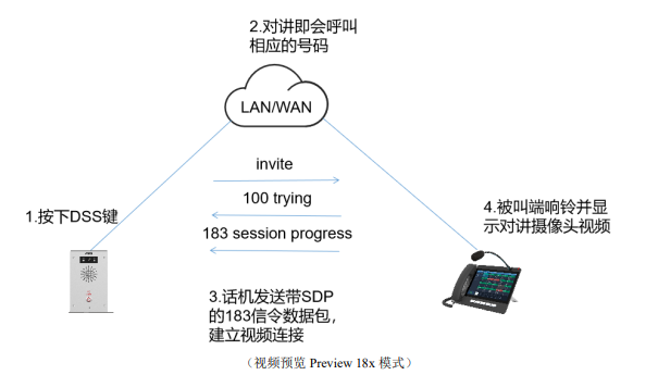 视频预览 Preview 18x 模式 视频预览 Preview 18x 模式