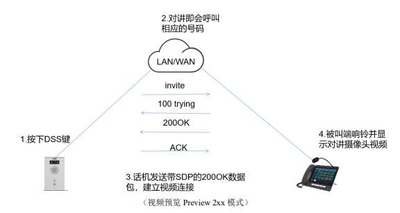 视频预览Preview 2xx 模式 视频预览Preview 2xx 模式