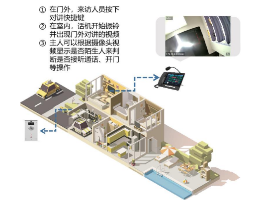 视频预览使用场景 视频预览使用场景