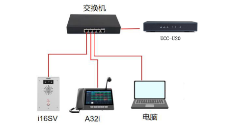 设备与电脑连接示意图