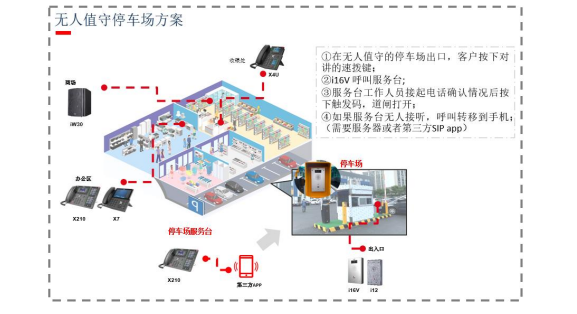  远程 DTMF 使用场景 