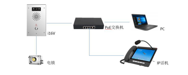 设备连接示意图