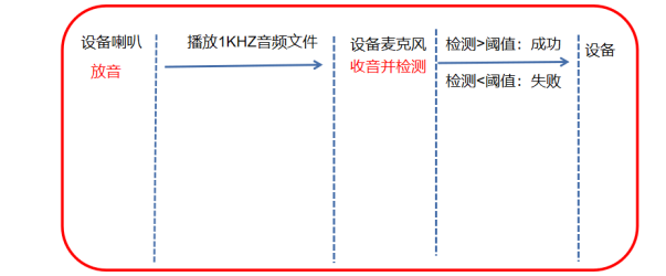 语音自检原理图
