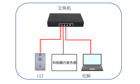  设备与电脑连接示意图