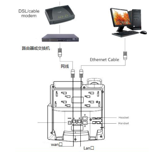 2个网口正确接线图 2个网口正确接线图