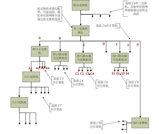 网络结构参考图 网络结构参考图
