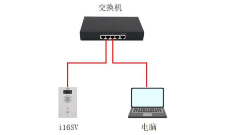 设备与电脑连接示意 设备与电脑连接示意