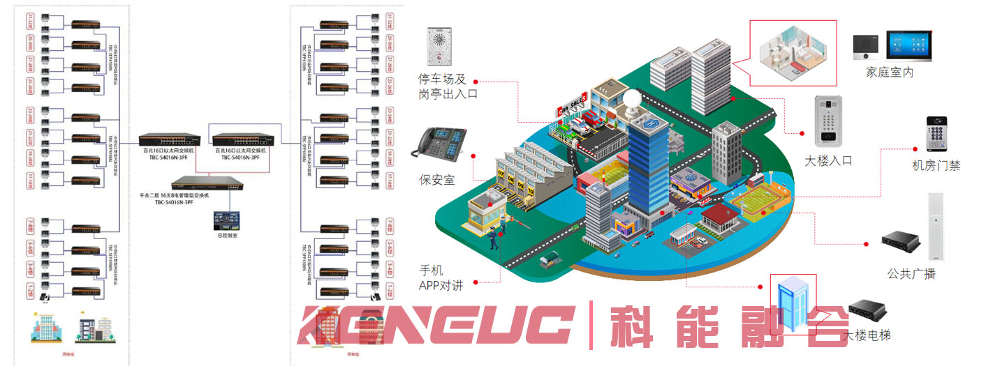 楼宇对讲传输的案例