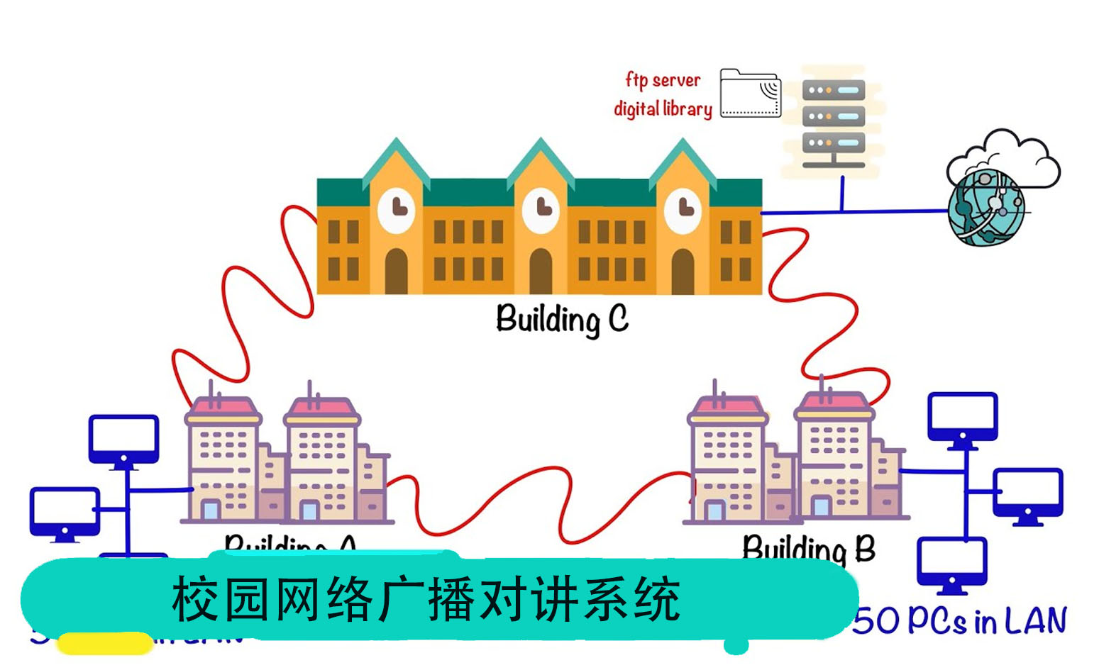校园网络广播对讲系统
