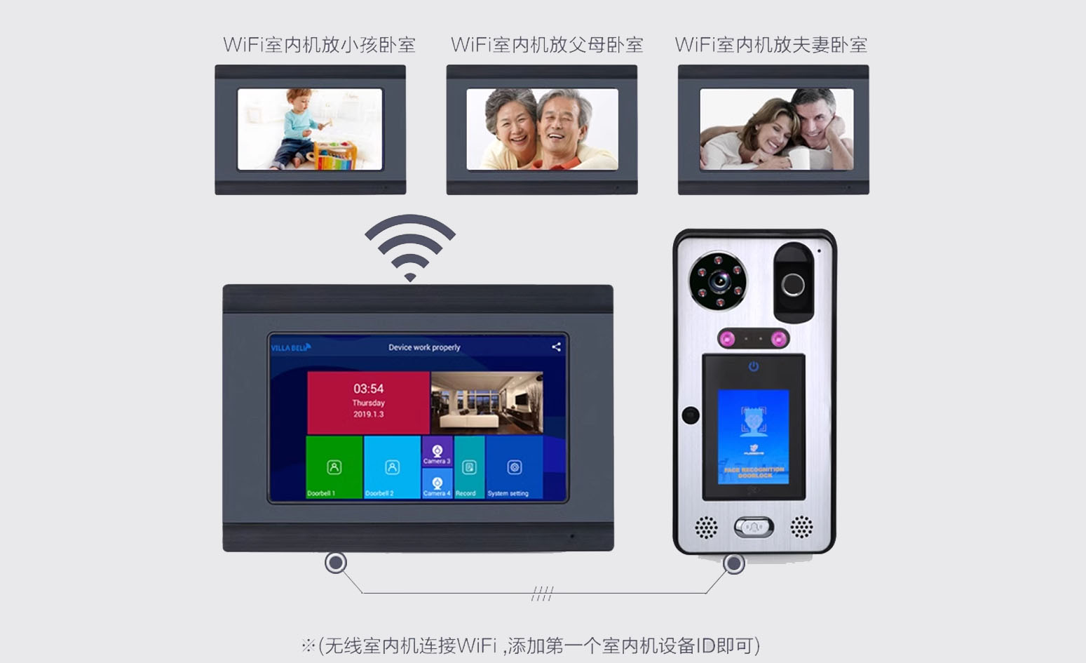 可视对讲应用于智能家居