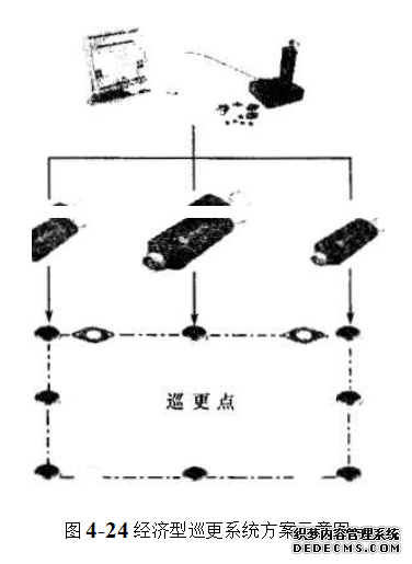 经济型巡更系统方案示意图