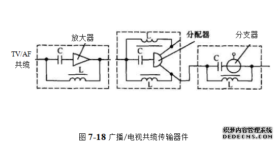 广播/电视共缆传输器件