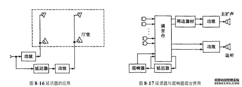 延迟器的应用